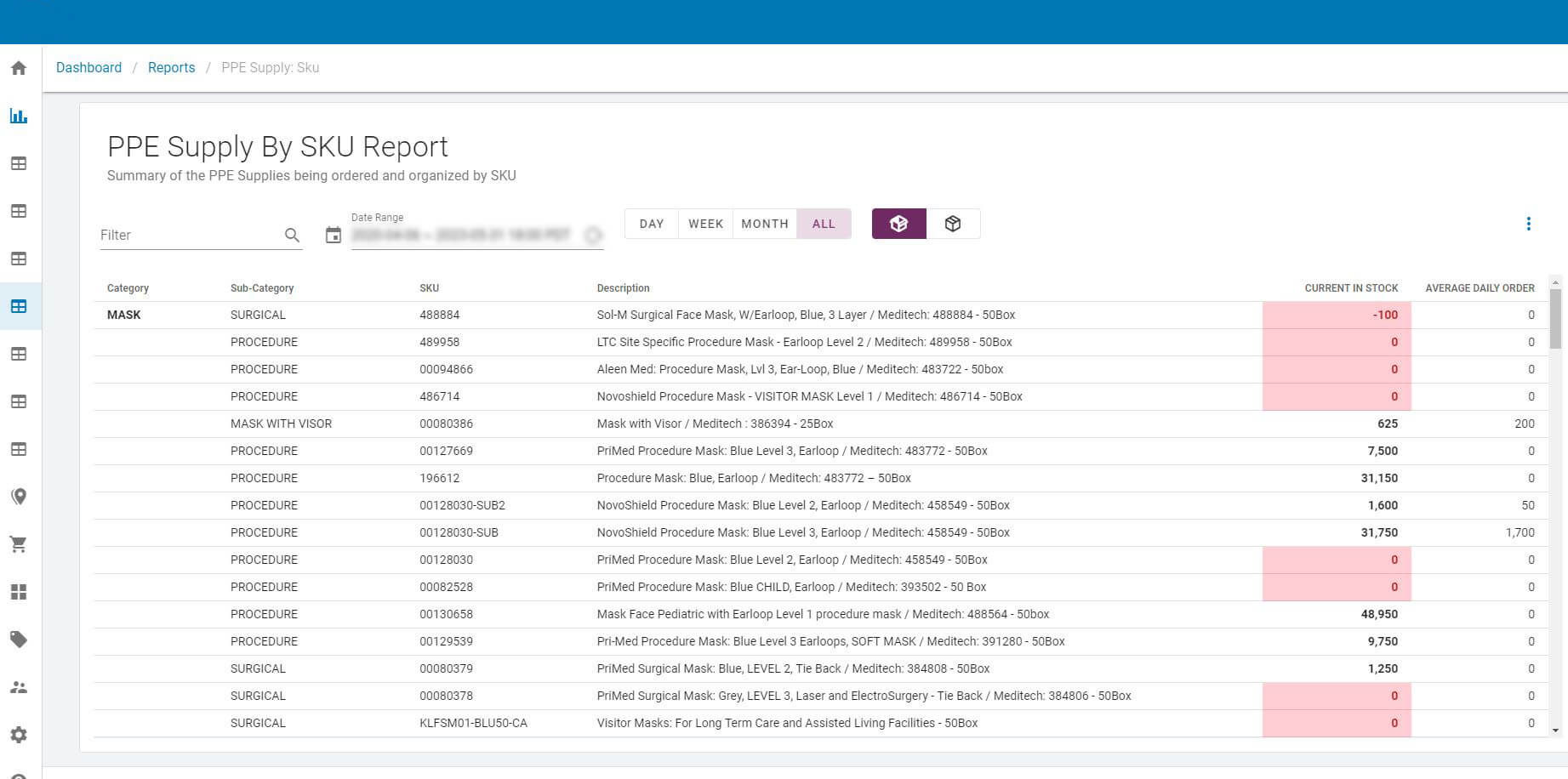 Reporting - supply by SKU: Summarizes order data (current in stock, average daily order) by SKU, category, subcategory.